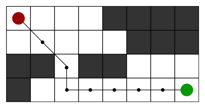 A*